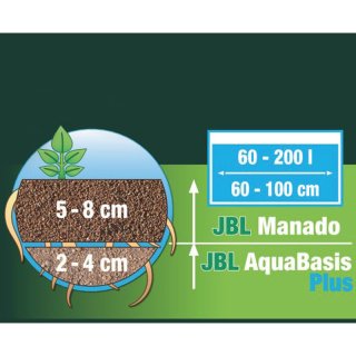 JBL PROFLORA AquaBasis plus - Aquarium Nahrung Nährstoffe Nährboden braun für Aquarienpflanzen - 5 Liter (2021000)