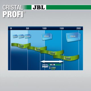 JBL CristalProfi i100 greenline / Leistung 8 Watt / Innenfilter für Aquarien von 90 - 160 Litern (80-100 cm) (6097300)