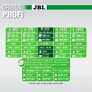 JBL CRISTALPROFI e902 greenline Außenfilter für Aquarien von 90-300 L (6028200)