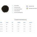 Alltech Coppens PREMIUM SELECT Sinkendes Störfutter 25 kg in Pelletgrößen Ø: 4,5 mm / 6 mm / 8 mm