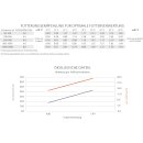 Alltech Coppens PREMIUM SELECT Sinkendes Störfutter 25 kg in Pelletgrößen Ø: 4,5 mm / 6 mm / 8 mm