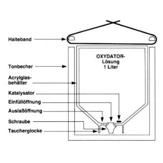 SÖCHTING Oxydator® A - bis 400 Liter Aquarien Sauerstoff Spezialkeramik richtige Dosierung