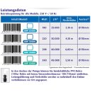 OSAGA Rohrpumpe - Leistungsstarke Dauerlaufpumpe - ORP-50000, ORP-60000